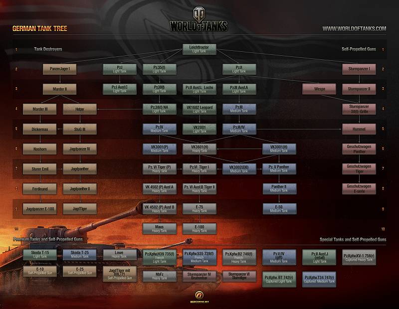 German Tech Tree - World of Tanks