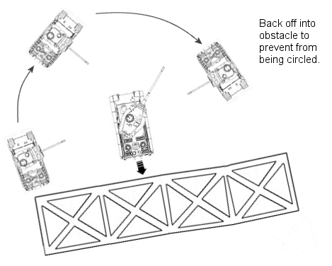 Reverse into obstacle